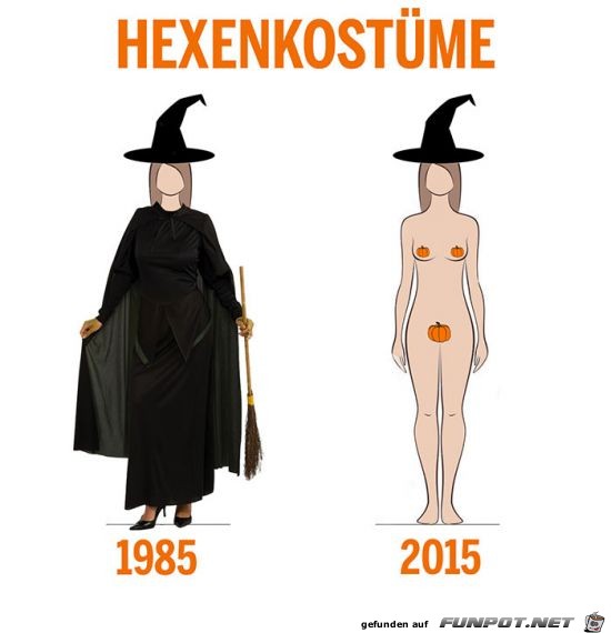 Hexenkostme 1985 und 2015