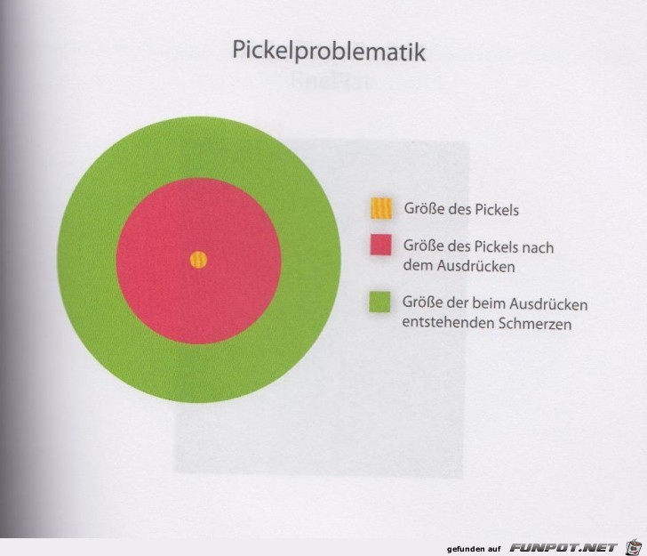 Statistikauswertungen, die man so noch nicht gesehen hat...