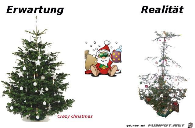 Erwartung und Realität Erwartung und Realität