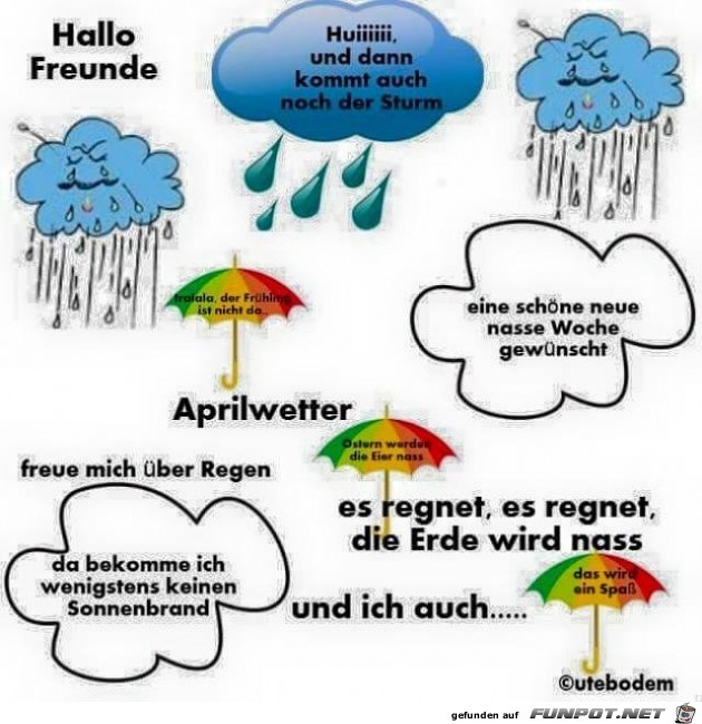 aprilwetter