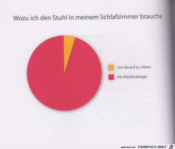 Statistikauswertungen, die man so noch nicht gesehen hat...