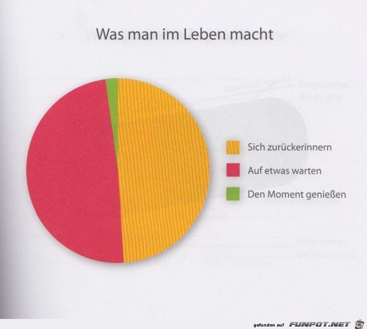 Statistikauswertungen, die man so noch nicht gesehen hat...