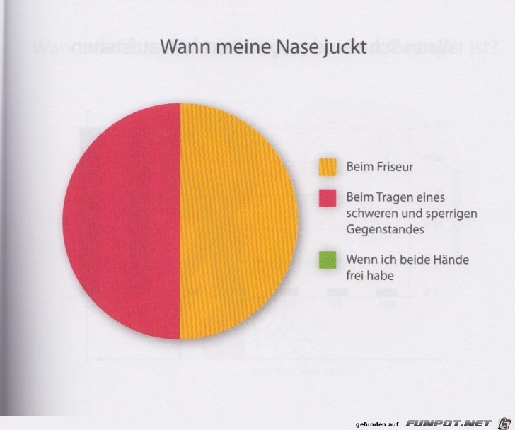 Statistikauswertungen, die man so noch nicht gesehen hat...