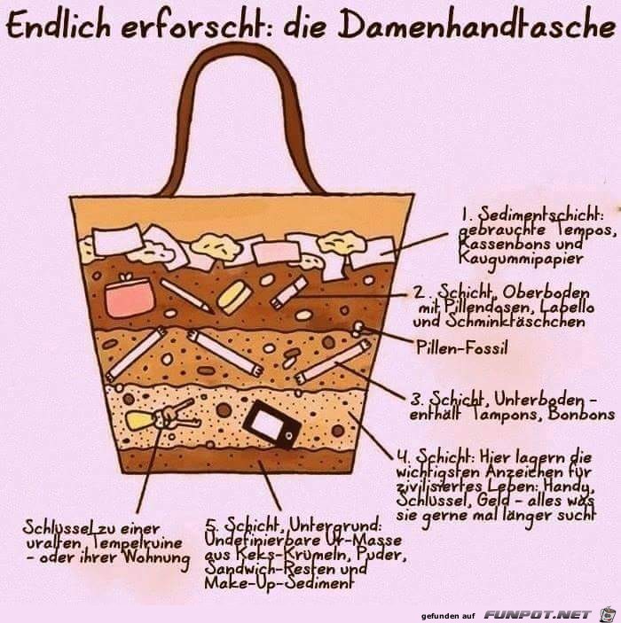 Damen-Handtasche