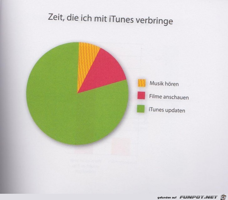 Statistikauswertungen, die man so noch nicht gesehen hat...