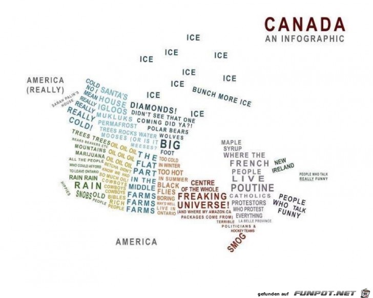 Canada Infographic Canada Infographic
