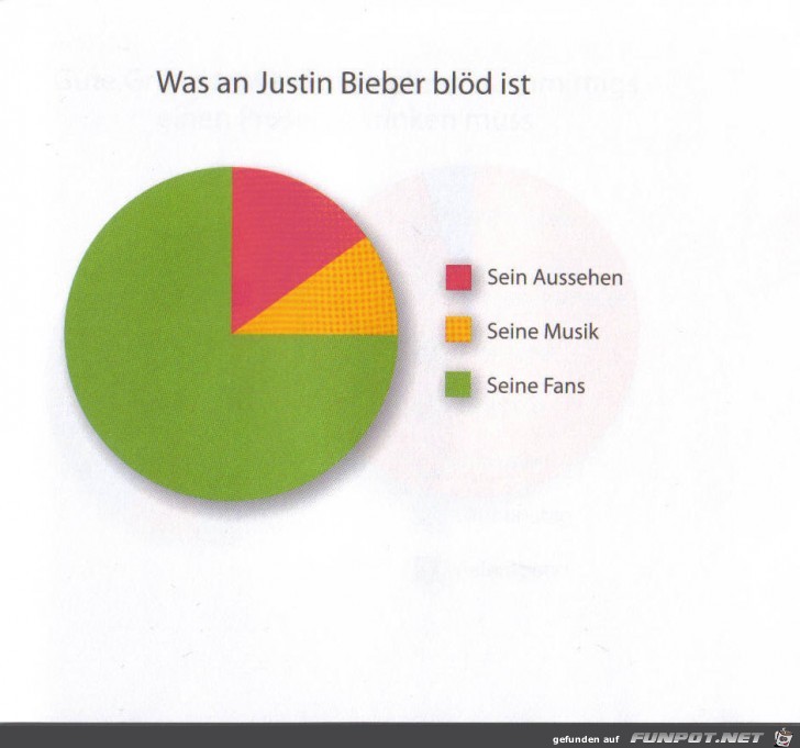 Statistikauswertungen, die man so noch nicht gesehen hat...