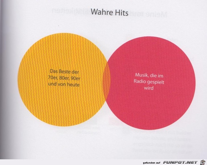 Weltgrafiken234 Hits Weltgrafiken234 Hits