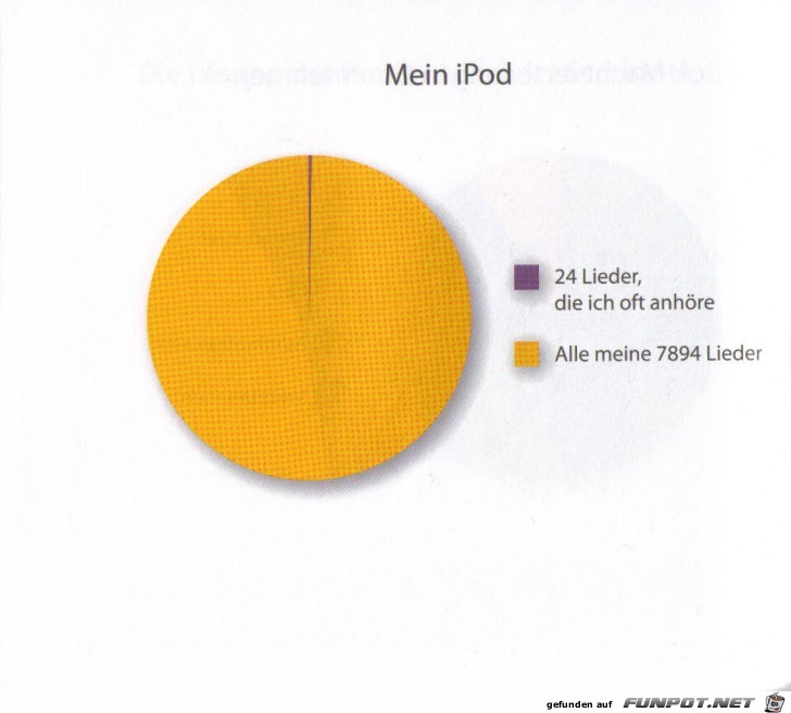 Weltgrafiken119 iPod Weltgrafiken119 iPod