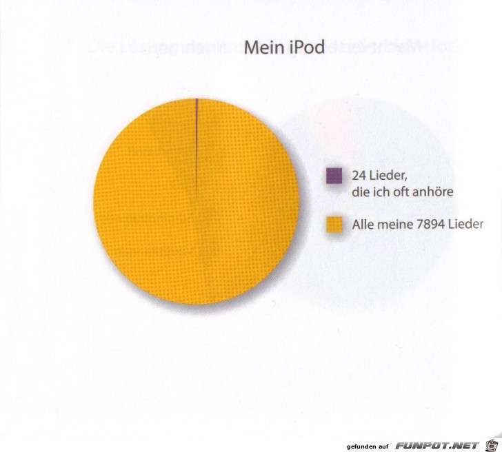 Statistikauswertungen, die man so noch nicht gesehen hat...