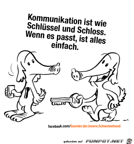 Kommunikation Kommunikation