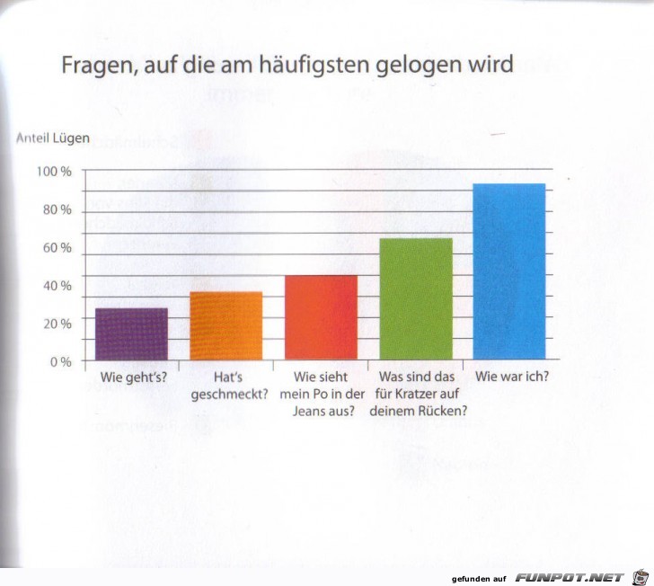 witzige Bilderserie Nr. 42 - statistische Erhebungen...