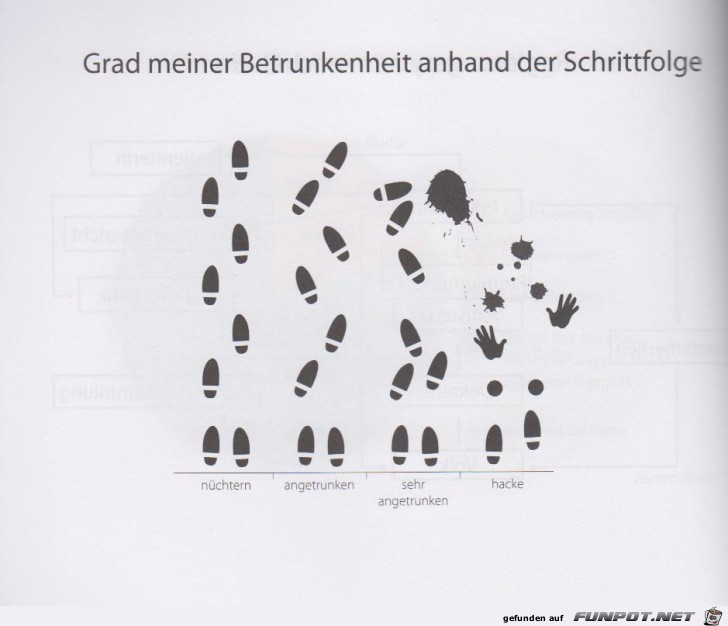 Statistikauswertungen, die man so noch nicht gesehen hat...