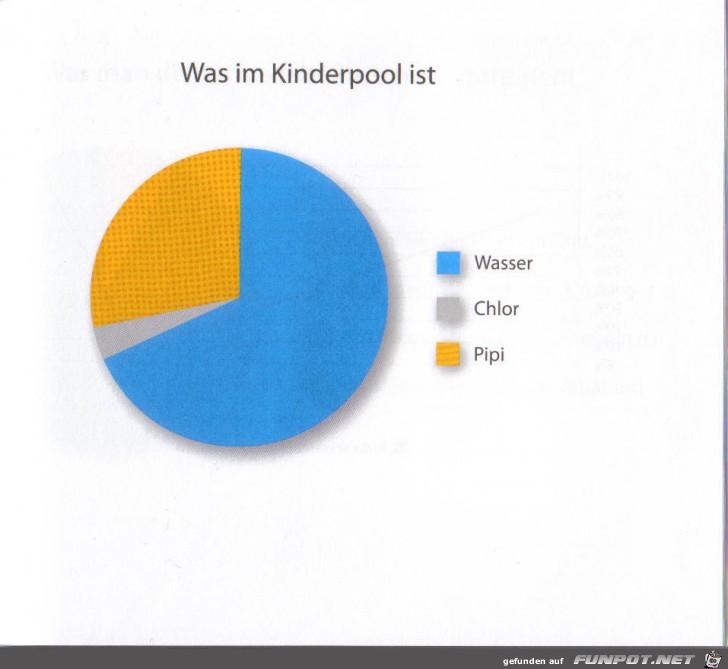 Wirklich klasse Statistikauswertungen!