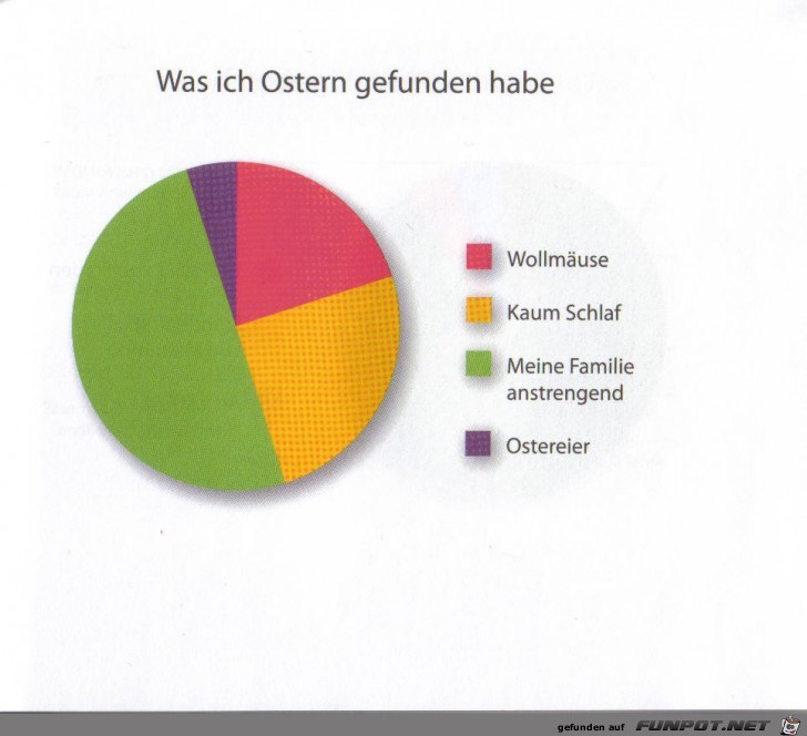 Statistikauswertungen, die man so noch nicht gesehen hat...