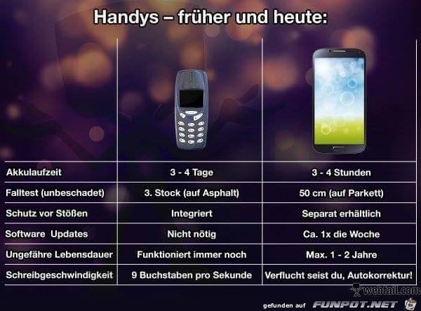 Handys Frher und Heute