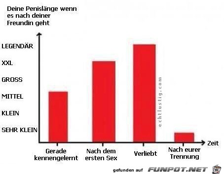 Statistikauswertungen, die man so noch nicht gesehen hat...