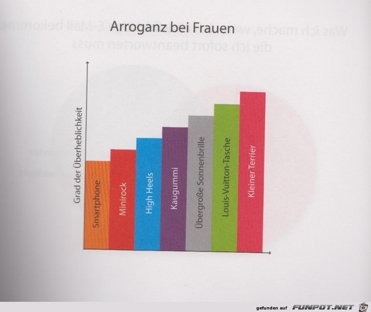 Statistikauswertungen, die man so noch nicht gesehen hat...