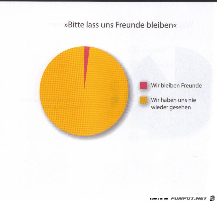Weltgrafiken011 Freunde Weltgrafiken011 Freunde
