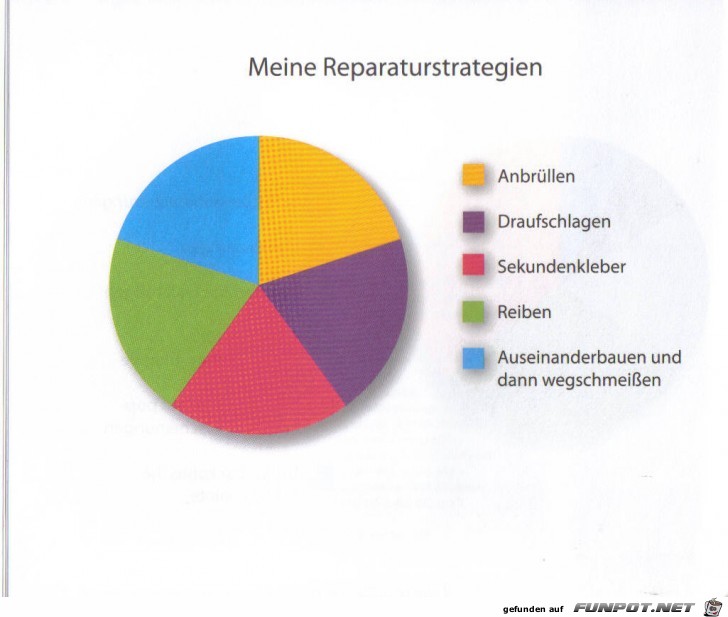 Weltgrafiken001 Reparatur Weltgrafiken001 Reparatur