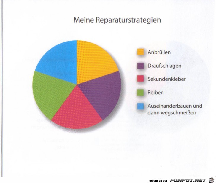 witzige Bilderserie Nr. 8 aus verschiedenen Blogs