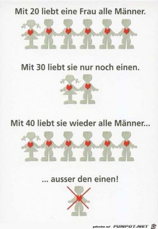 Mit 20 Mit 20