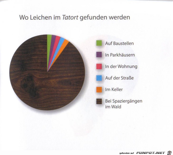 Weltgrafiken019 Tatort Weltgrafiken019 Tatort