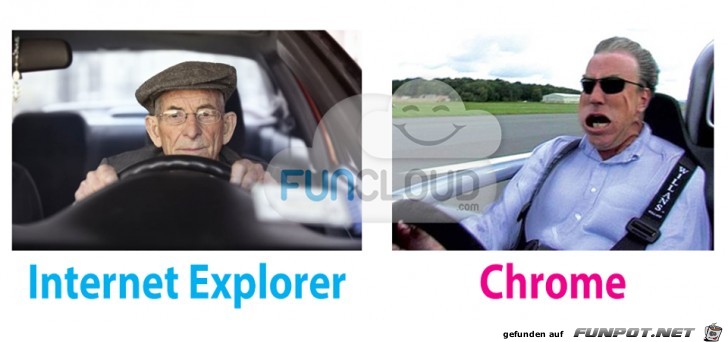 Browser-Vergleich Browser-Vergleich