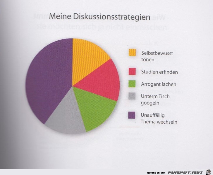 Statistikauswertungen, die man so noch nicht gesehen hat...