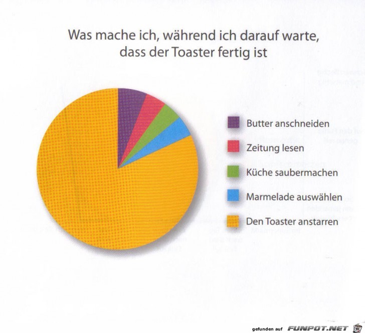 Weltgrafiken005 Toaster Weltgrafiken005 Toaster