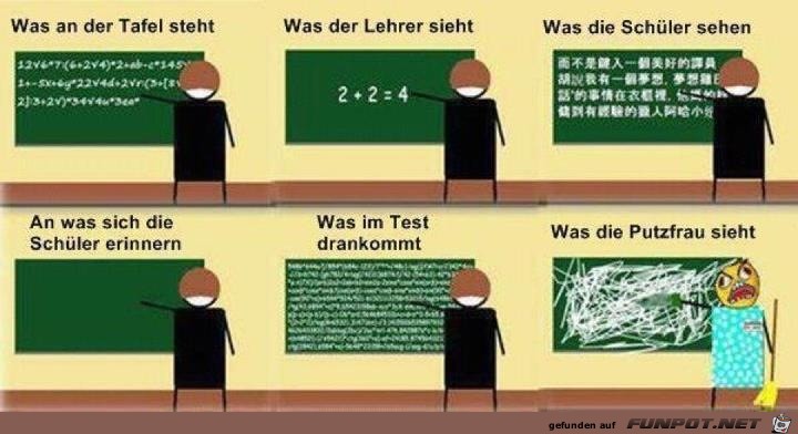 Was jeder anders sieht Was jeder anders sieht