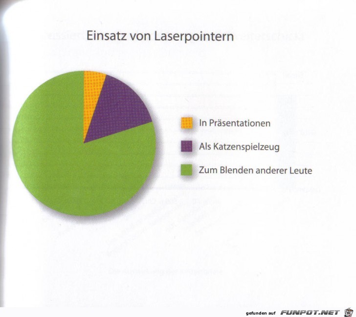 witzige Bilderserie - wirklich klasse Statistikauswertungen!