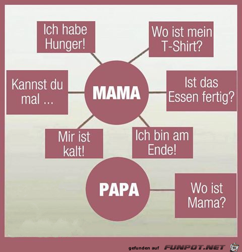 Mama-Papa-Kind