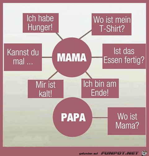 Mama-Papa-Kind Mama-Papa-Kind