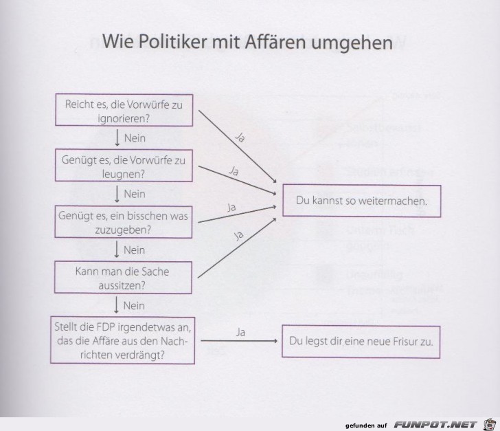 Statistikauswertungen, die man so noch nicht gesehen hat...