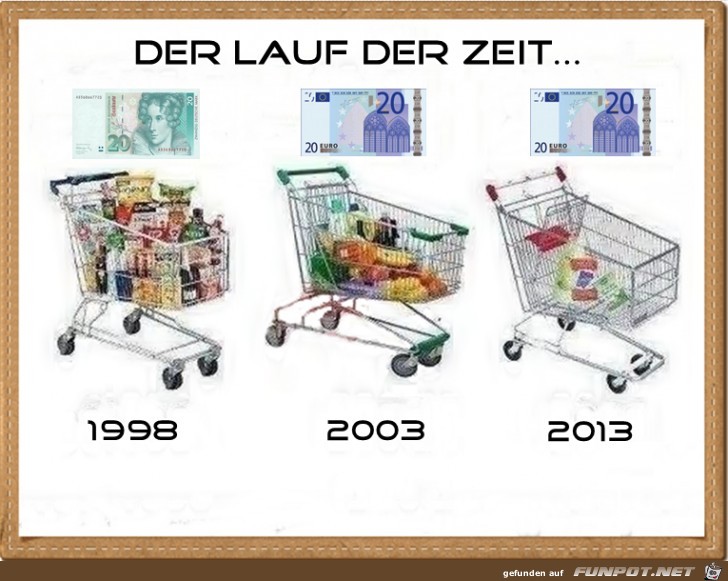 Der lauf der Zeit Der lauf der Zeit