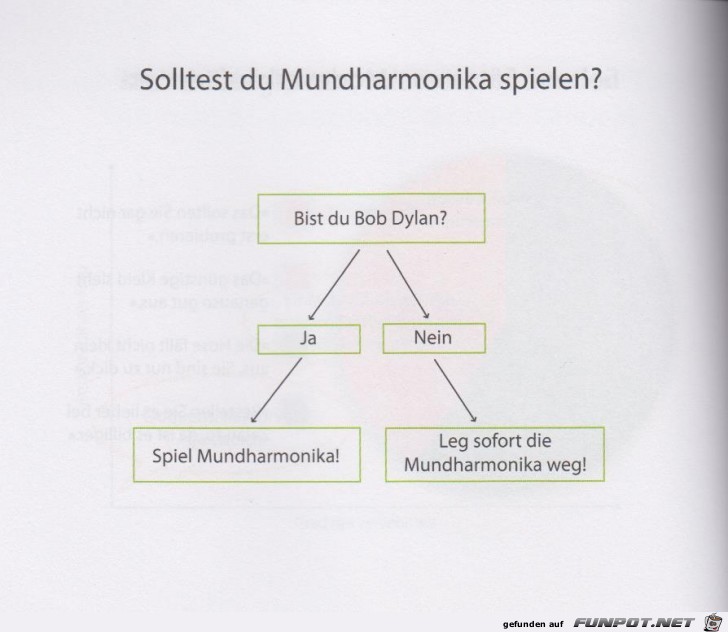 Weltgrafiken233 Mundharmonika Weltgrafiken233 Mundharmonika