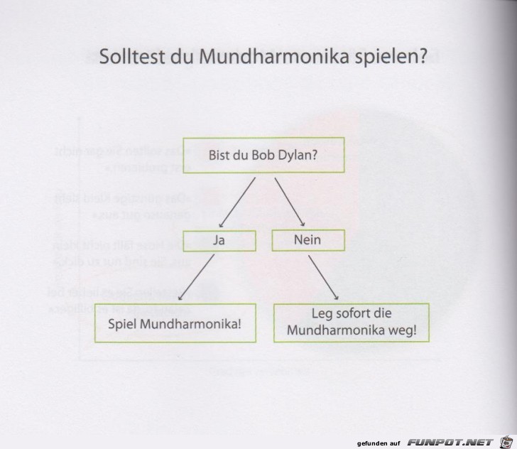 Weltgrafiken233 Mundharmonika