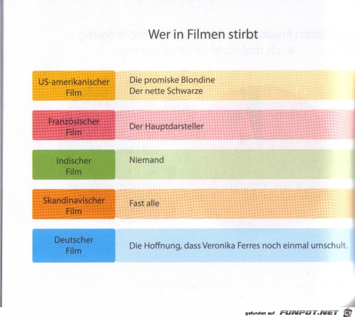 Wirklich klasse Statistikauswertungen!