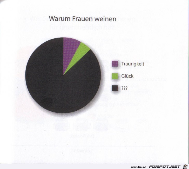 Wirklich klasse Statistikauswertungen!