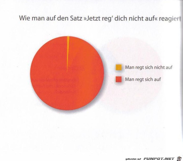 Statistikauswertungen, die man so noch nicht gesehen hat...