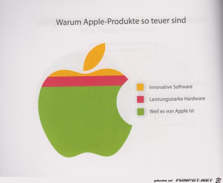 Weltgrafiken156 Apple