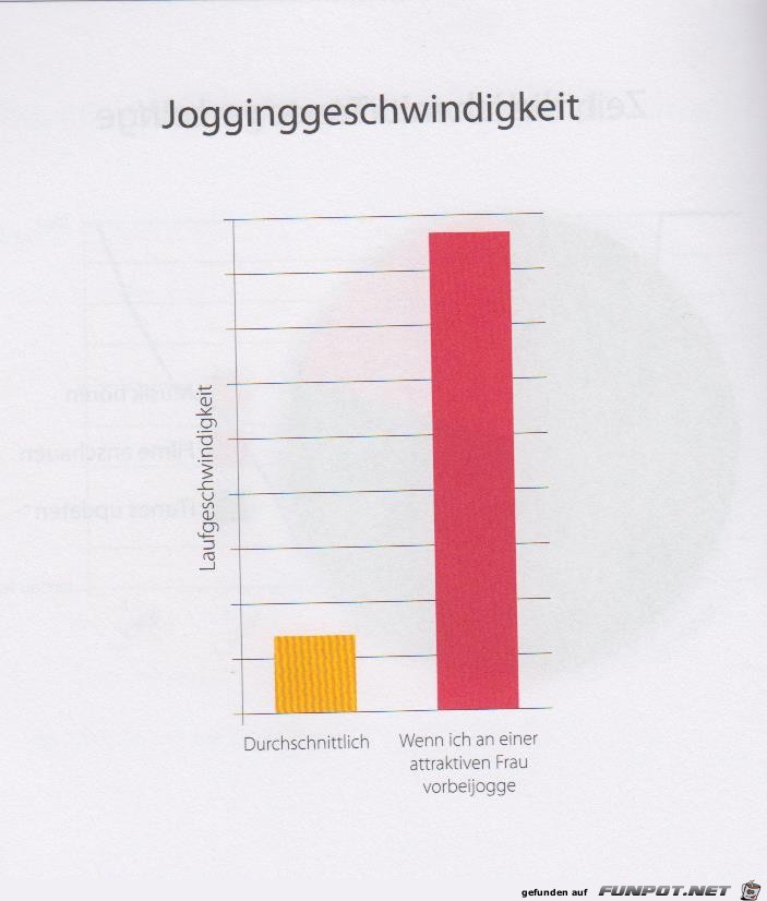 Statistikauswertungen, die man so noch nicht gesehen hat...