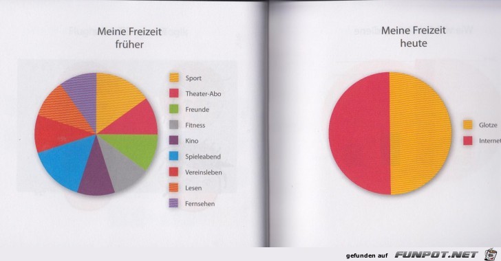 Statistikauswertungen, die man so noch nicht gesehen hat...