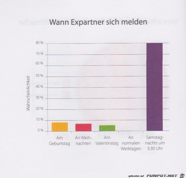 Weltgrafiken189 Ex-Partner Weltgrafiken189 Ex-Partner