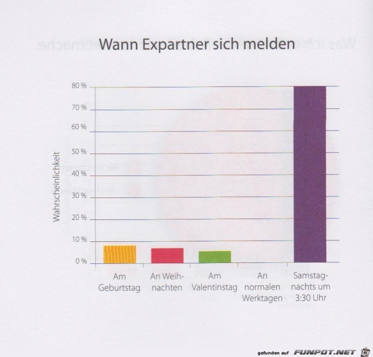 Statistikauswertungen, die man so noch nicht gesehen hat...