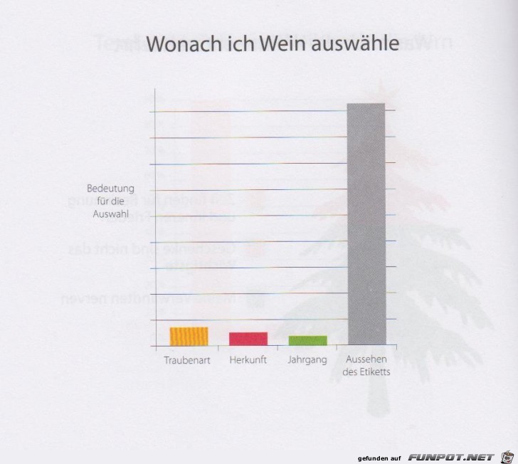 Statistikauswertungen, die man so noch nicht gesehen hat...