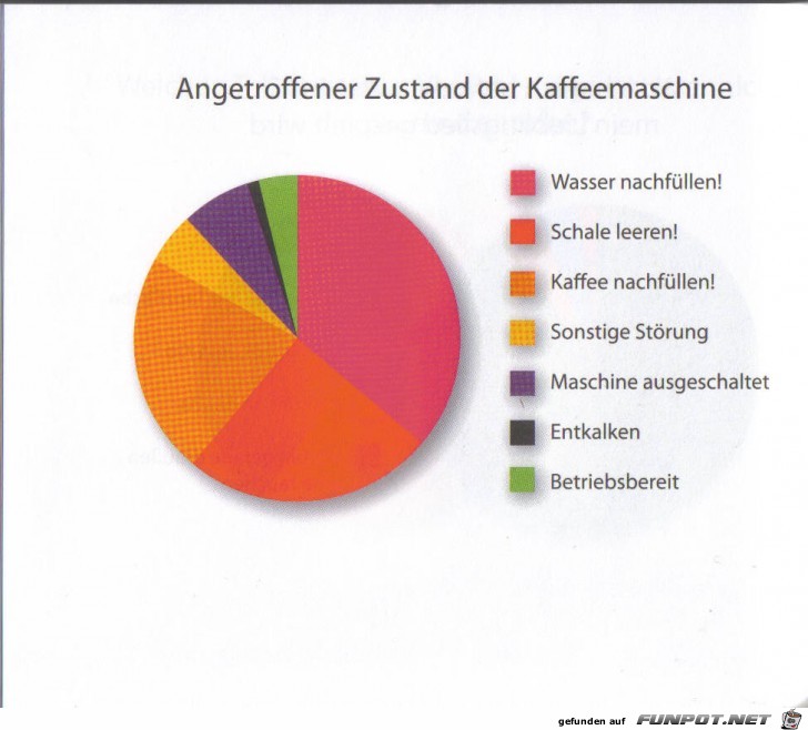 Weltgrafiken077 Kaffeemaschine