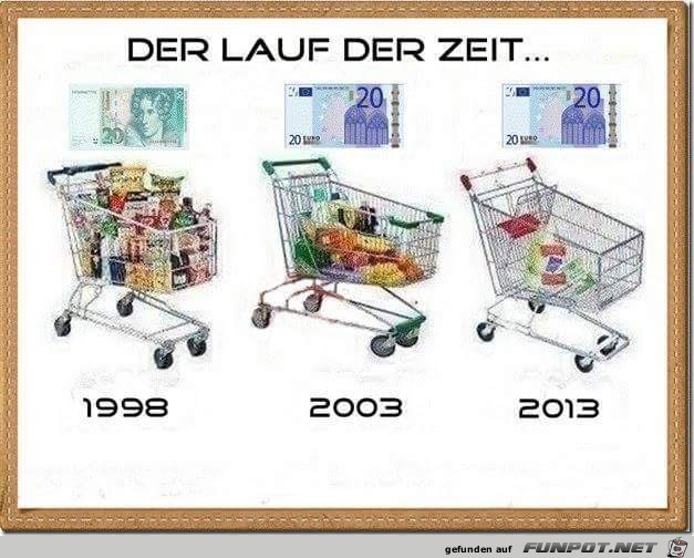 Der lauf der Zeit