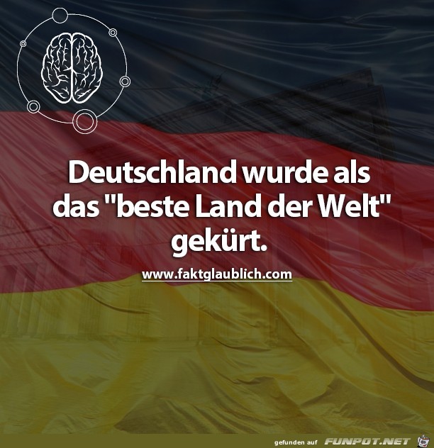 Beste Land der Welt